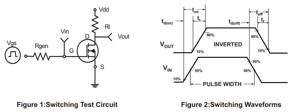 Rectron 2N7002KV AEC-Q101 N-Channel Power MOSFET
