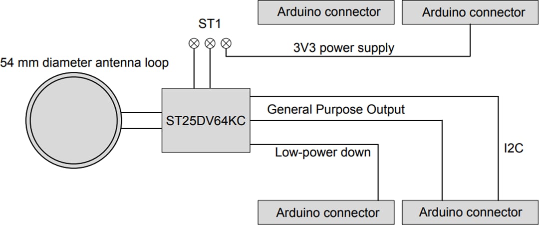 ブロック図 - STMicroelectronics X-NUCLEO-NFC07A1 NFC/RFIDタグ拡張ボード