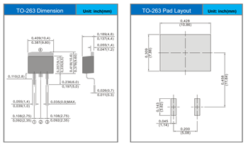 Mechanical Drawing - PANJIT PSMxN08NS1 N-Channel Enhancement Mode MOSFETs