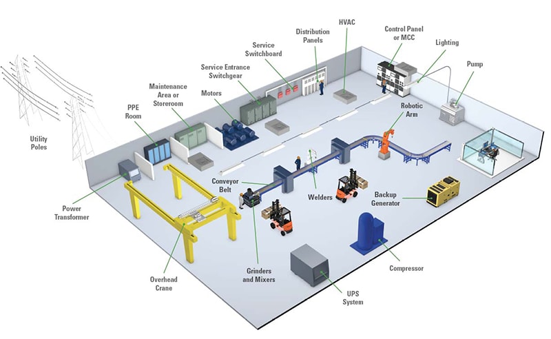 Littelfuse 工業生産品と工業処理品のポートフォリオ