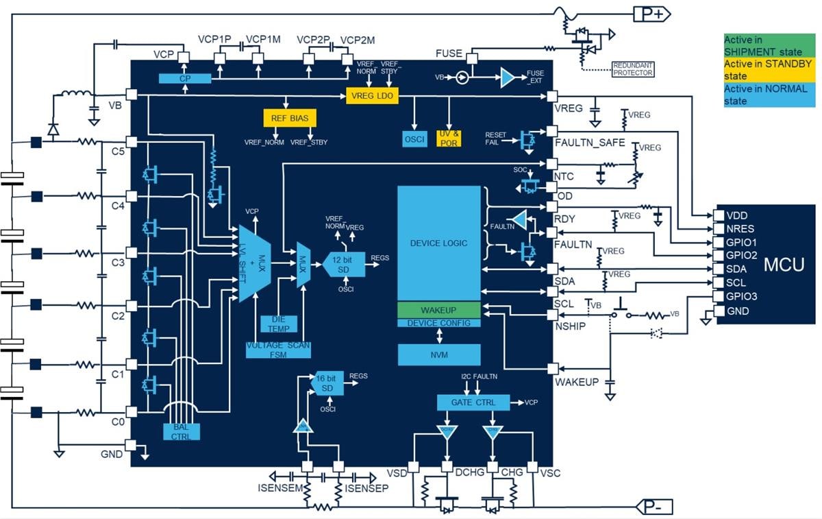 ブロック図 - STMicroelectronics L9961バッテリマネジメントIC