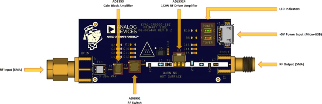 Analog Devices Inc. EVAL-CN0551-EBZ評価ボード