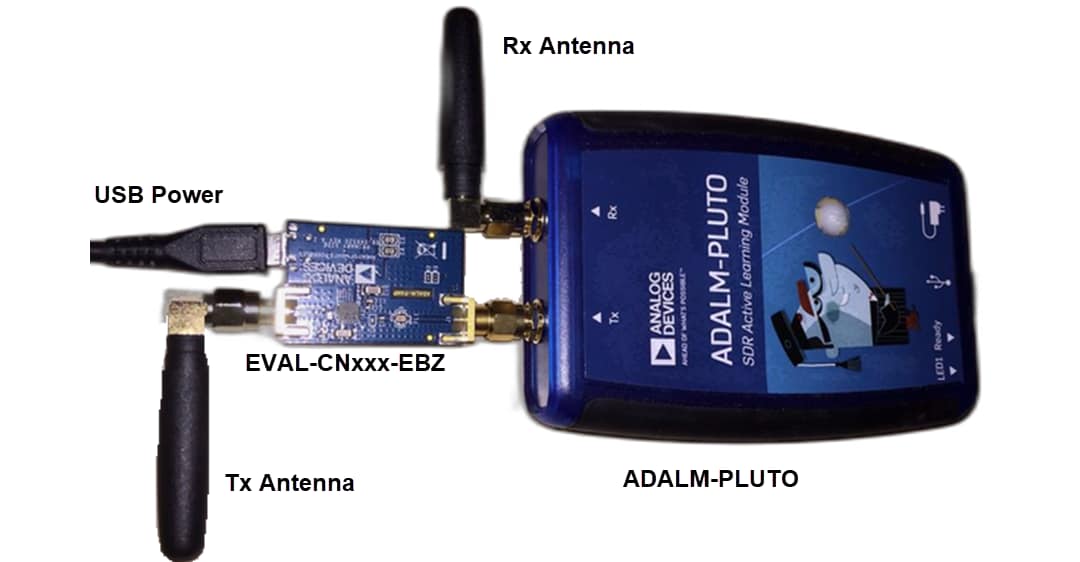 Analog Devices Inc. EVAL-CN0551-EBZ評価ボード