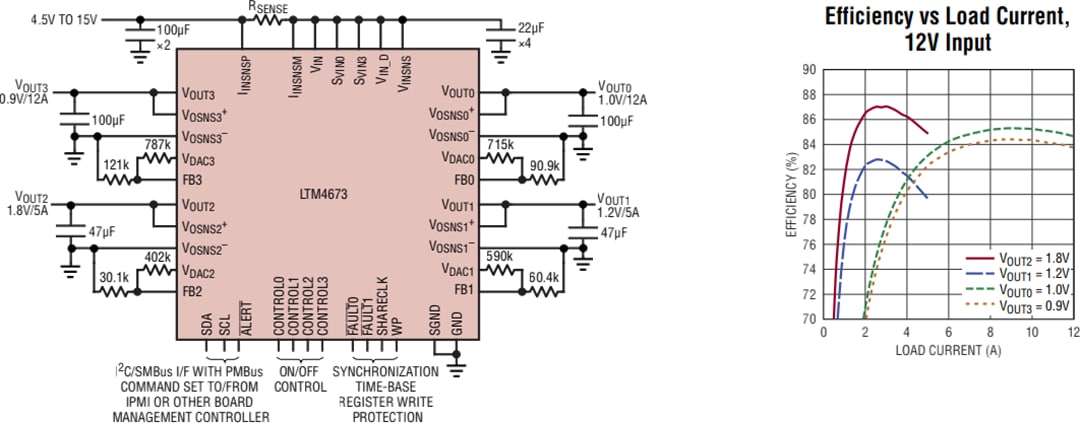 アプリケーション回路図 - Analog Devices Inc. LTM4673 μModule®降圧レギュレータ