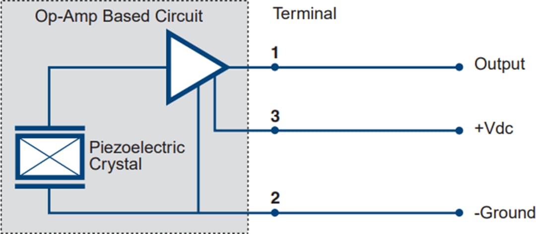 Amphenol PCB Piezotronics 660シリーズ組み込み式加速度計