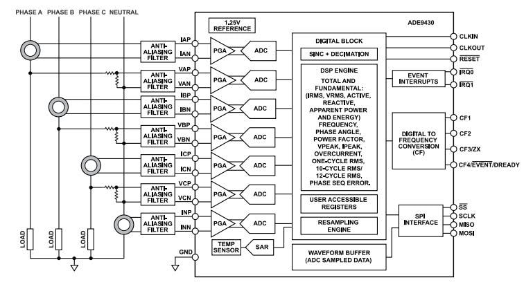ブロック図 - Analog Devices Inc. ADE9430電力品質モニタリング用IC