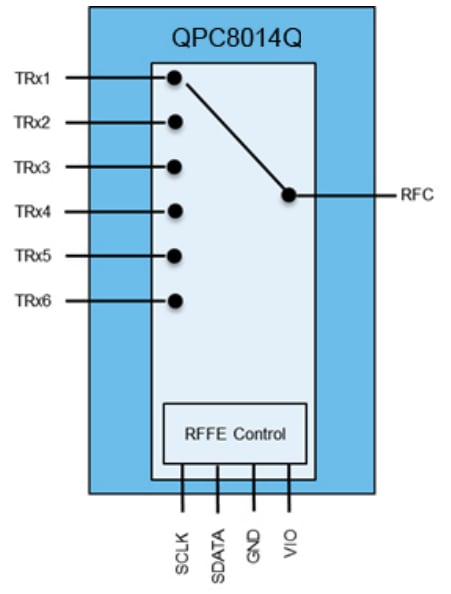Qorvo QPC8014Q SP6Tスイッチ