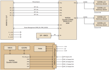 ブロック図 - Advantech SKY-MXM NVIDIA® Quadro®モジュール