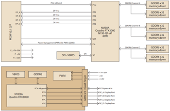 ブロック図 - Advantech SKY-MXM NVIDIA® Quadro®モジュール