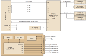 ブロック図 - Advantech SKY-MXM NVIDIA® Quadro®モジュール