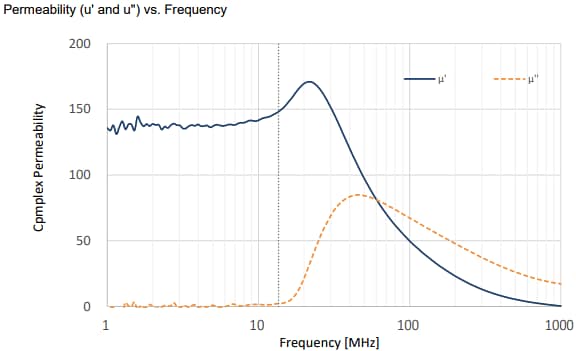 TDK IBQ15フレキシールド磁気シート（RFID用）