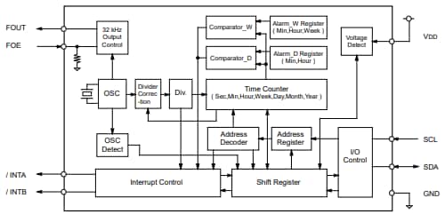 Epson Timing RX-8025SA Real-Time Clock Modules