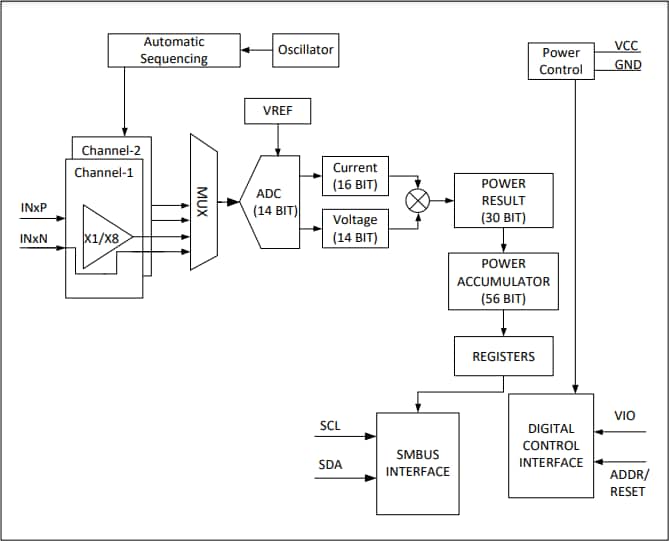 ブロック図 - Analog Devices / Maxim Integrated MAX34427広ダイナミック・レンジ電力積算器