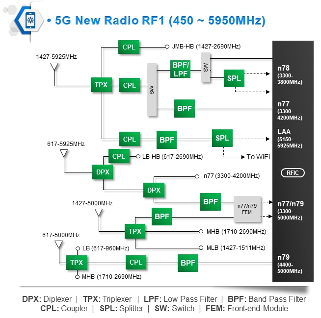 TDK 5G 新しい無線ソリューション