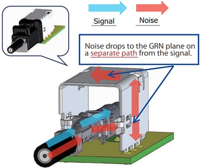 Hirose Electric GT43シールド同軸コネクタ