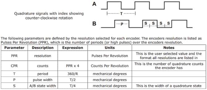 Same Sky AMT13Aモジュラー インクリメンタル エンコーダー キット