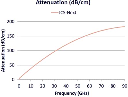 Mechanical Drawing - Laird Technologies Eccosorb JCS-Next