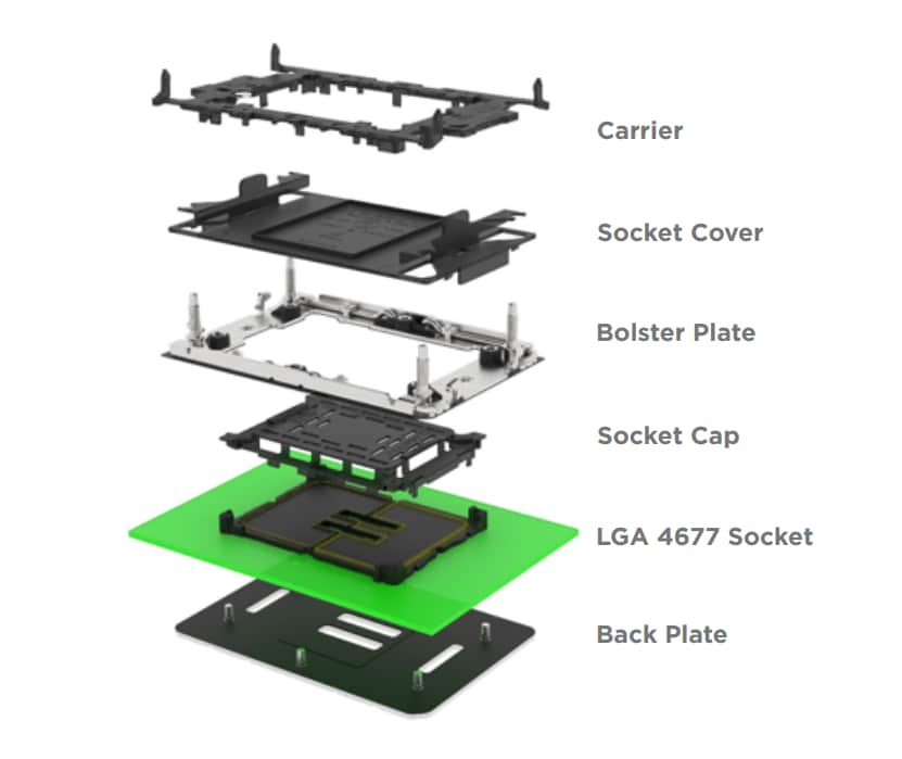 TE Connectivity LGA 4677ソケット