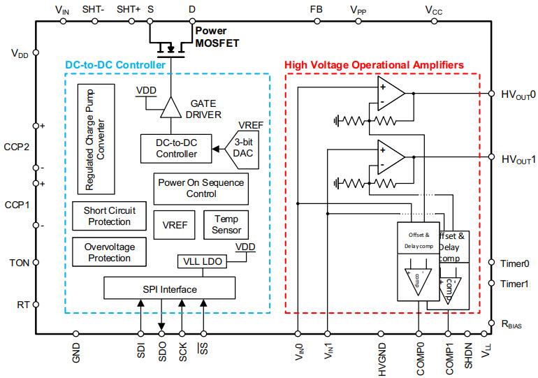 Microchip Technology HV56020デュアル250Vハプティックドライブアンプアレイ（ブースト搭載）