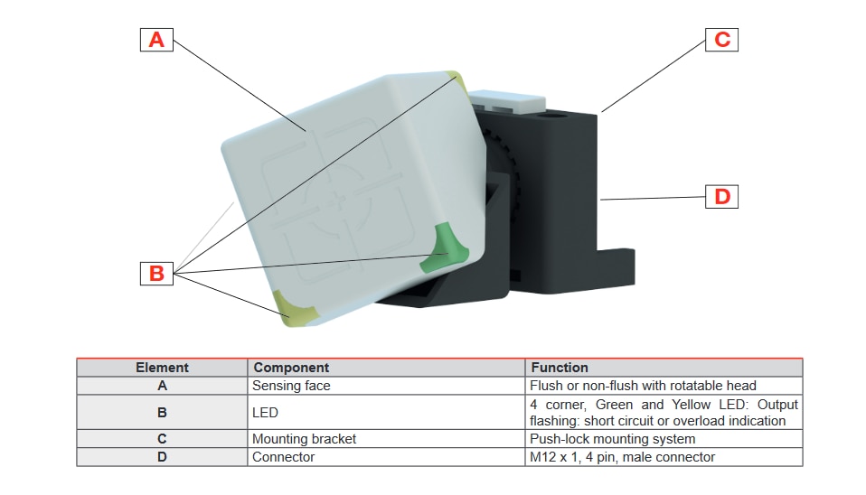 Chart - Carlo Gavazzi IRC40 Inductive Sensors for Conveyors & Escalators