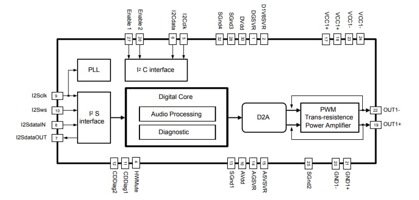 ブロック図 - STMicroelectronics FDA903S Class-D車載オーディオアンプ