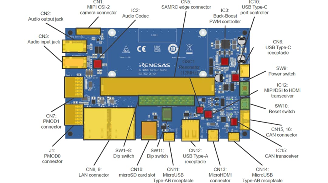 機械図面 - Renesas Electronics RZ/Five 評価ボードキット