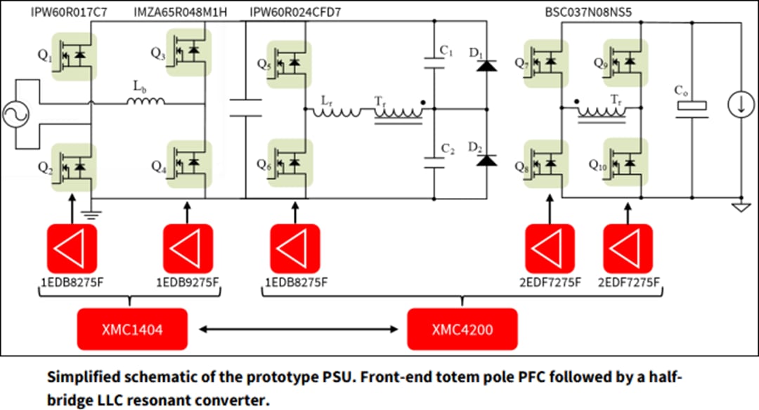 回路図 - Infineon Technologies 3kW 50VサーバとデータセンターPSUリファレンス設計