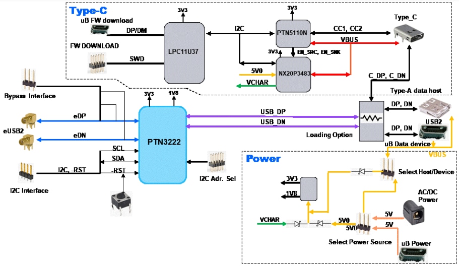 NXP Semiconductors PTN3222評価ボード