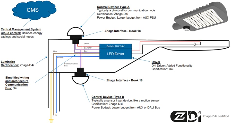 TE Connectivity LUMAWISE Motionセンサ