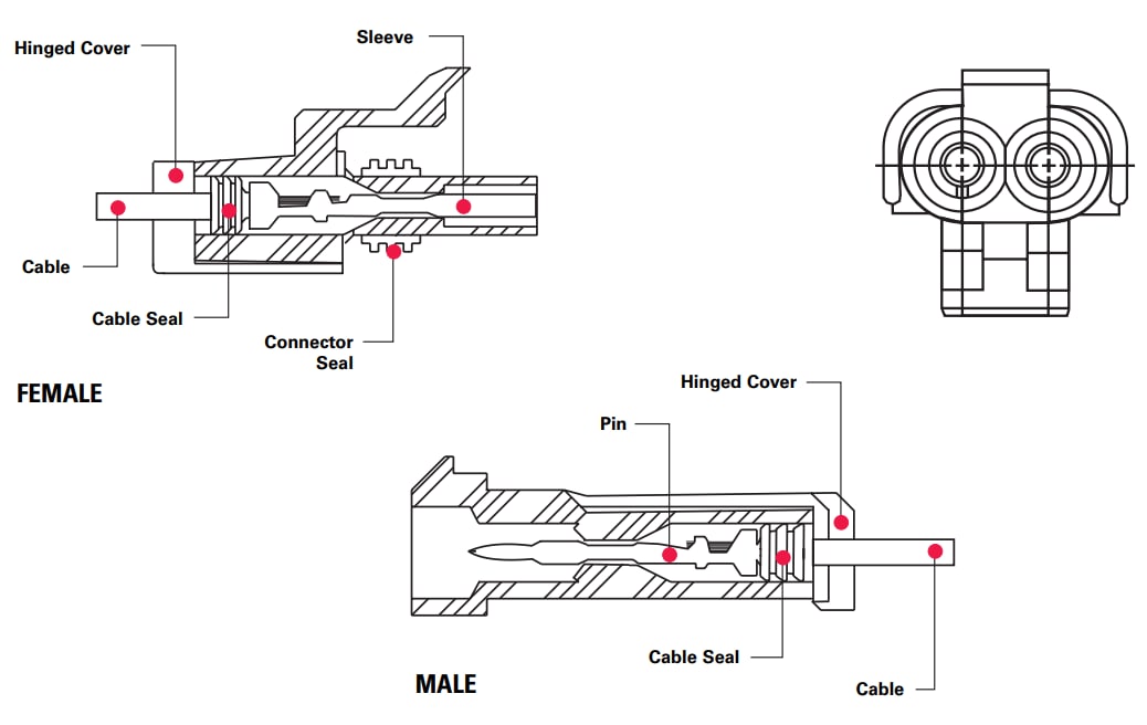 チャート - Aptiv 気象パック接続システム
