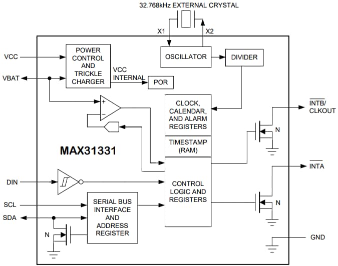 ブロック図 - Analog Devices / Maxim Integrated MAX31331 超低電力I2C リアルタイム クロック