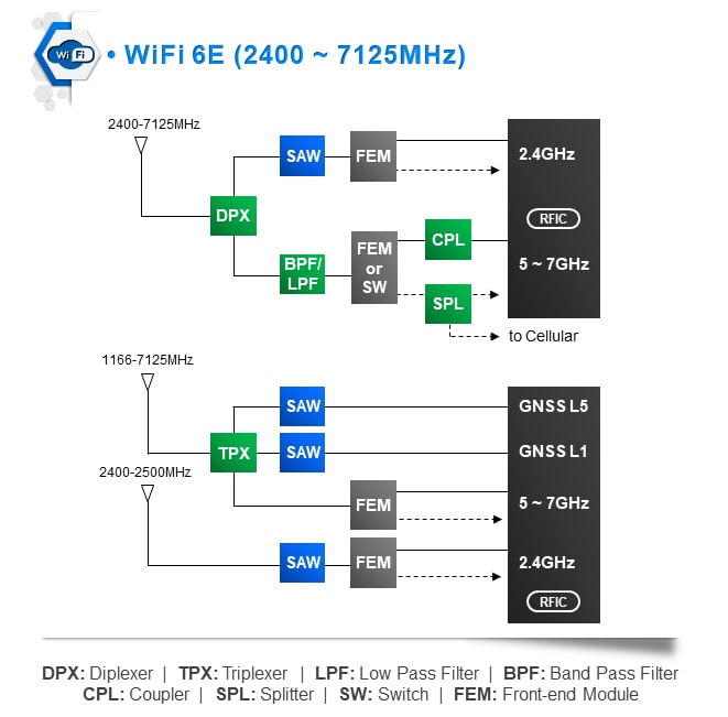 TDK Wi-Fi 6/6Eソリューション