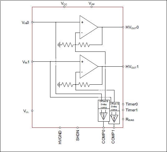 Microchip Technology HV56022デュアル250Vハプティックドライブアンプアレイ