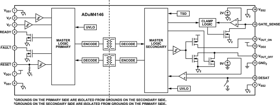 ブロック図 - Analog Devices Inc. ADuM4146高電圧絶縁バイポーラゲートドライバ
