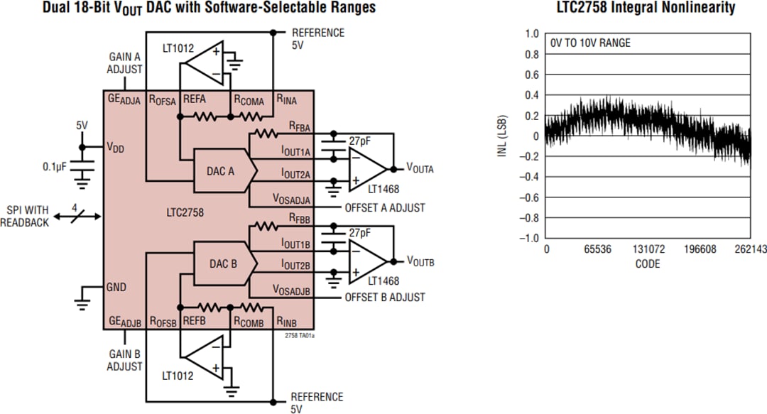 アプリケーション回路図 - Analog Devices Inc. LTC2758 18ビットSoftSpan™電流出力DAC