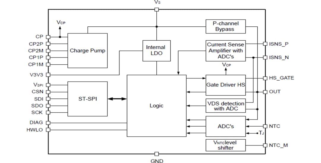ブロック図 - STMicroelectronics VNF1048F自動車用ハイサイド・スイッチ・コントローラ