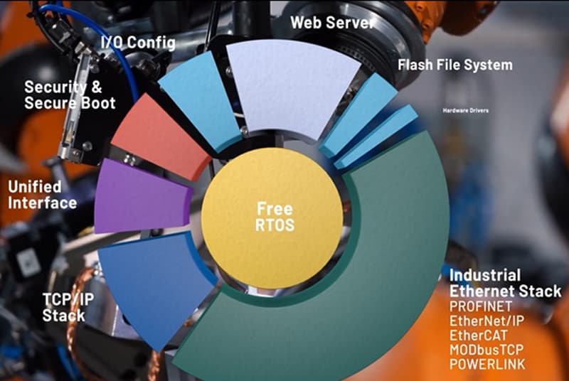 Analog Devices Inc. EV-RPG2評価キット