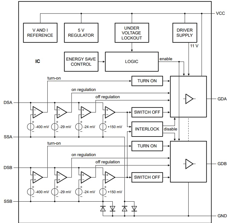 ブロック図 - NXP Semiconductors TEA2096T同期整流器コントローラ