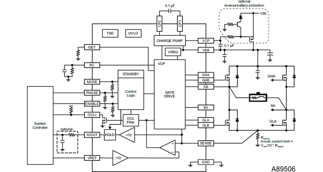 Block Diagram - Allegro MicroSystems A89506 Full-Bridge PWM Gate Driver