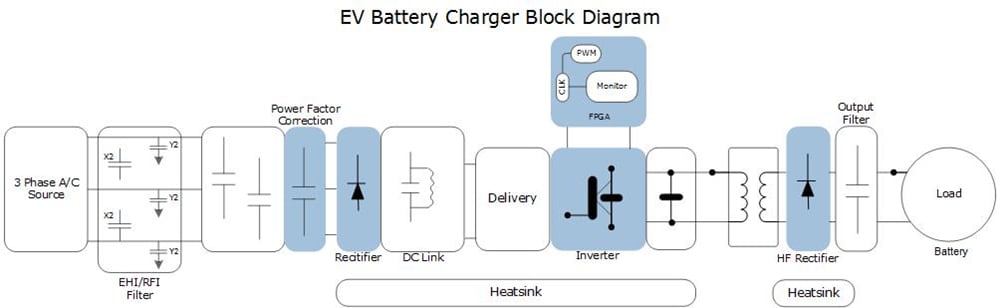 ブロック図 - Microchip Technology IGBT電源モジュール