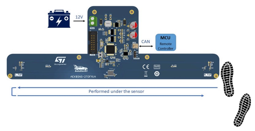 ブロック図 - STMicroelectronics AEK-SNS-2TOFM1事前定義されたジェスチャ検出システム