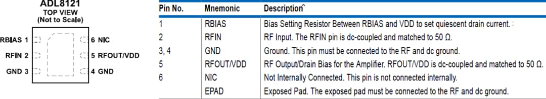 機械図面 - Analog Devices Inc. ADL8121 GaAs pHEMT MMIC低ノイズアンプ