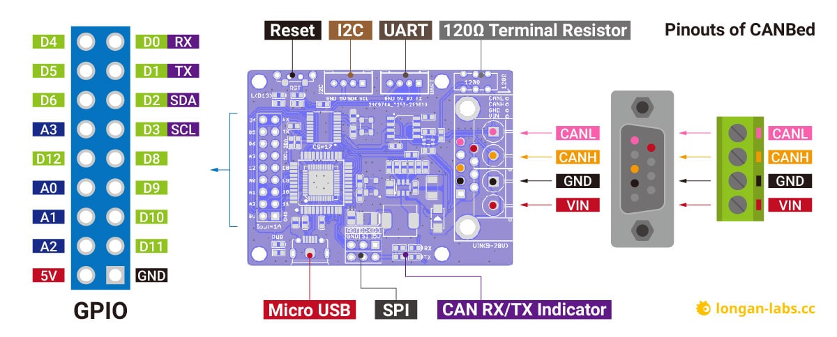 Seeed Studio CANBed Arduino CAN-Bus RP2040開発ボード