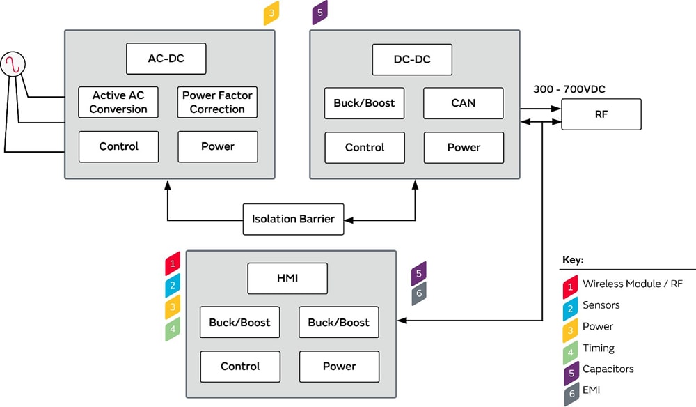 Murata EV レベル3 DC充電ステーション