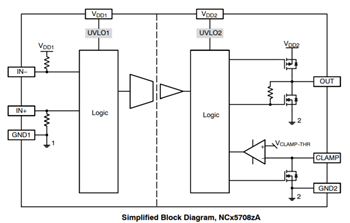ブロック図 - onsemi NCx57081 IGBT/MOSFETゲートドライバ