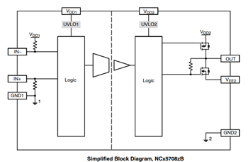 ブロック図 - onsemi NCx57081 IGBT/MOSFETゲートドライバ