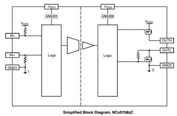 ブロック図 - onsemi NCx57081 IGBT/MOSFETゲートドライバ