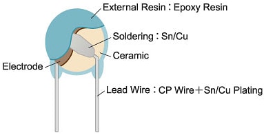 Murata DE1-RA安全規格認定コンデンサ