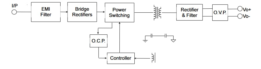 Block Diagram - Cincon CFM04S 4W AC-DC Modules