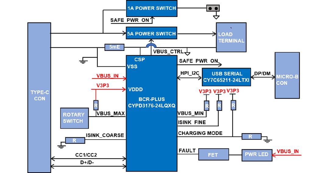 ブロック図 - Infineon Technologies CY4534 EZ-PD™ BCR PLUS評価キット
